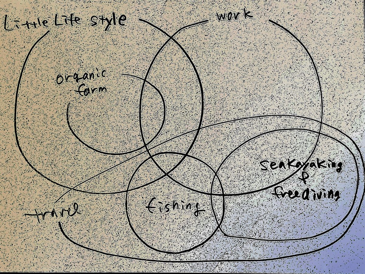 リトルライフについて